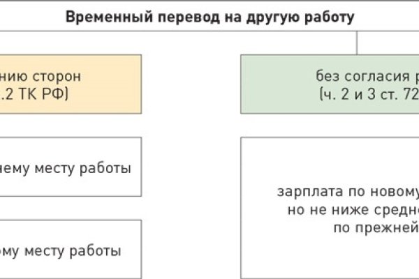 Кракен что продается