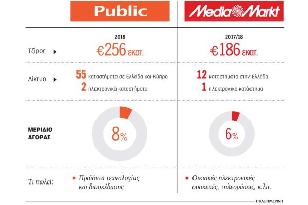 Кракен вместо гидры